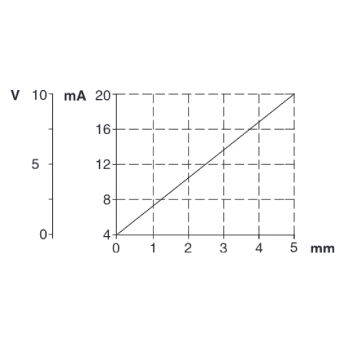P31040 Proximity sensor